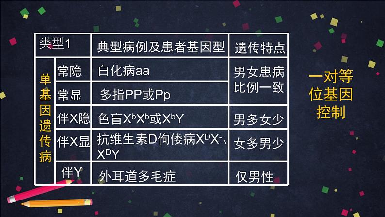 高一生物学(人教版2019)必修二  人类遗传病 课件+教案+导学案+学习任务单+同步练习含答案05