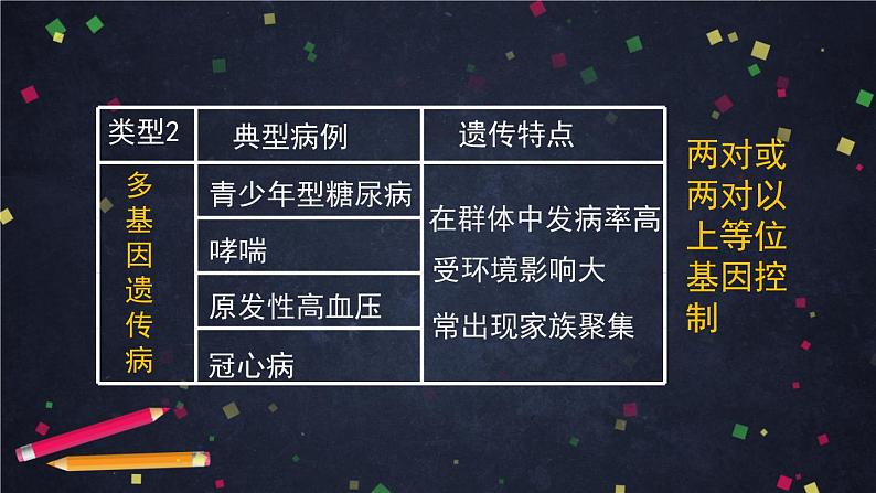 高一生物学(人教版2019)必修二  人类遗传病 课件+教案+导学案+学习任务单+同步练习含答案06