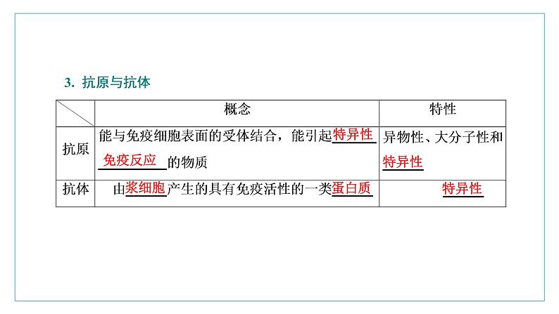 2021-2022学年高中生物新人教版选择性必修1 免疫系统的组成和功能 课件（34张）（鲁辽湘版）06