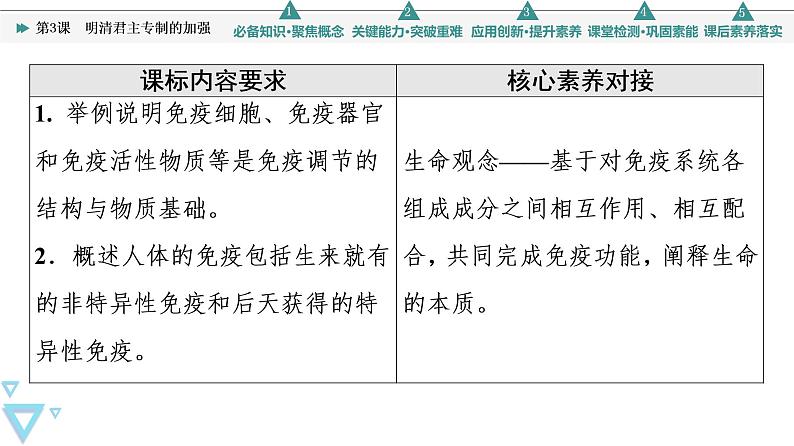 2021-2022学年高中生物新人教版选择性必修1 免疫系统的组成和功能（48张）  课件第2页