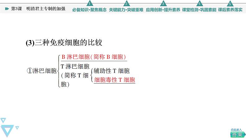 2021-2022学年高中生物新人教版选择性必修1 免疫系统的组成和功能（48张）  课件第8页