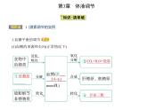 2021-2022学年高中生物新人教版选择性必修1 激素调节的过程（22张）  课件