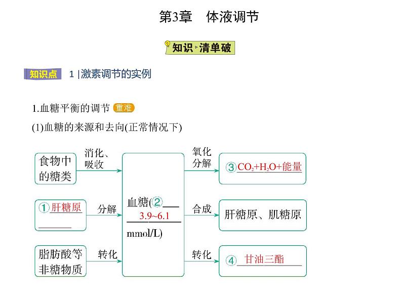 2021-2022学年高中生物新人教版选择性必修1 激素调节的过程（22张）  课件第2页