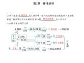 2021-2022学年高中生物新人教版选择性必修1 激素调节的过程（22张）  课件
