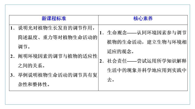 2021-2022学年高中生物新人教版选择性必修1 环境因素参与调节植物的生命活动 课件（28张）（鲁辽湘版）第2页