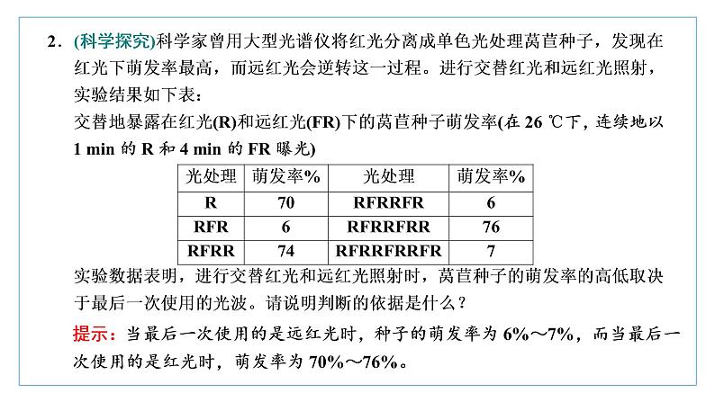 2021-2022学年高中生物新人教版选择性必修1 环境因素参与调节植物的生命活动 课件（28张）（鲁辽湘版）第6页