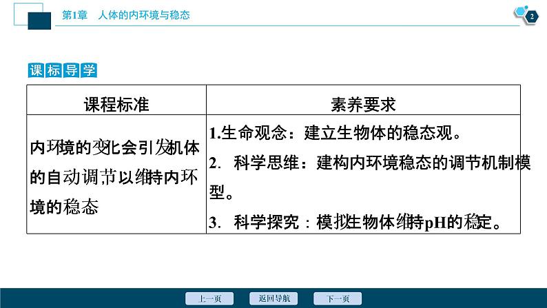 2021-2022学年高中生物新人教版选择性必修1 内环境的稳态（40张）课件03