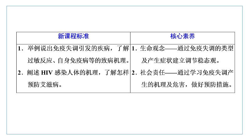 2021-2022学年高中生物新人教版选择性必修1 免疫失调 课件（34张）（鲁辽湘版）第2页