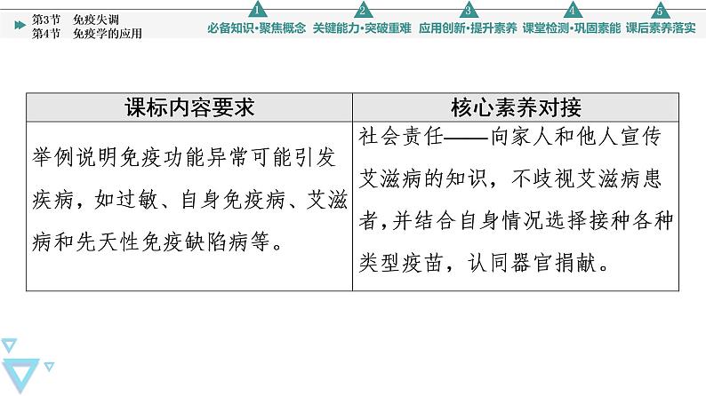 2021-2022学年高中生物新人教版选择性必修1 免疫学的应用（42张）  课件02