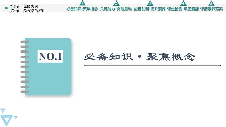 2021-2022学年高中生物新人教版选择性必修1 免疫学的应用（42张）  课件03