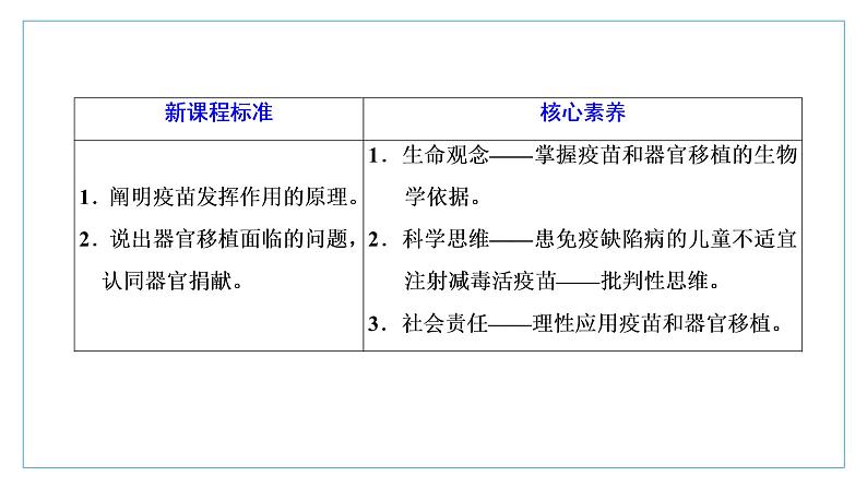 2021-2022学年高中生物新人教版选择性必修1 免疫学的应用 课件（34张）（鲁辽湘版）第2页