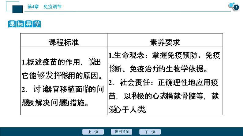 2021-2022学年高中生物新人教版选择性必修1 免疫学的应用（32张）课件03