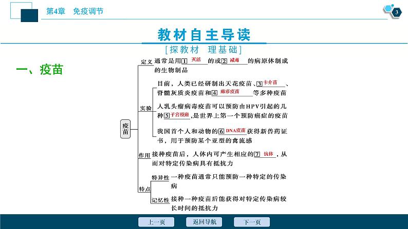 2021-2022学年高中生物新人教版选择性必修1 免疫学的应用（32张）课件04