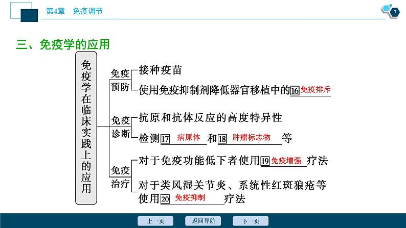 2021-2022学年高中生物新人教版选择性必修1 免疫学的应用（32张）课件08