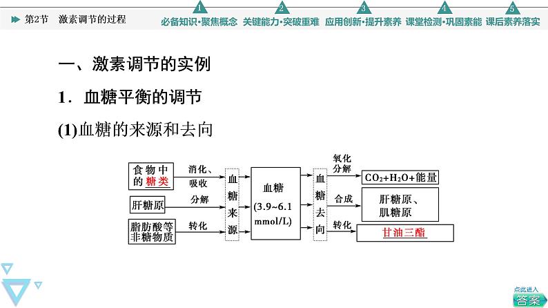 2021-2022学年高中生物新人教版选择性必修1 激素调节的过程（51张）  课件第4页
