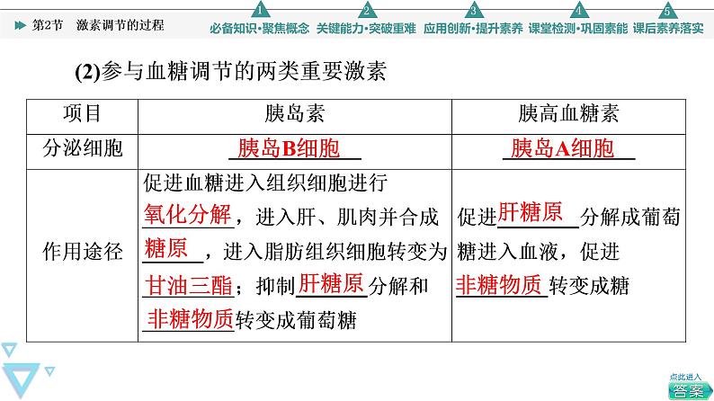 2021-2022学年高中生物新人教版选择性必修1 激素调节的过程（51张）  课件第5页
