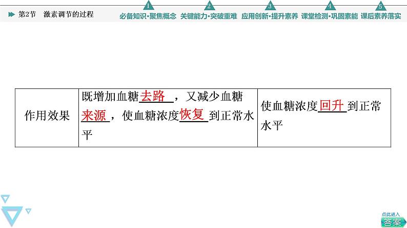 2021-2022学年高中生物新人教版选择性必修1 激素调节的过程（51张）  课件第6页