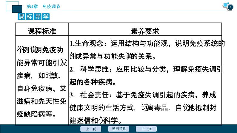 2021-2022学年高中生物新人教版选择性必修1 免疫失调（33张）课件第3页