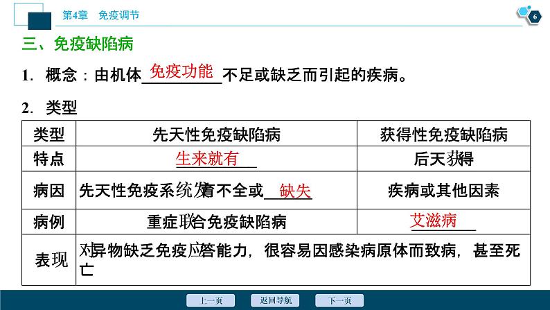 2021-2022学年高中生物新人教版选择性必修1 免疫失调（33张）课件第7页