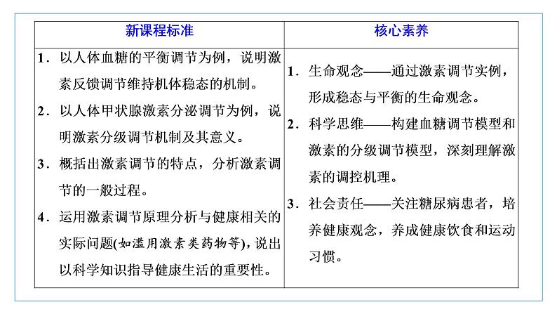 2021-2022学年高中生物新人教版选择性必修1 激素调节的过程 课件（46张）（鲁辽湘版）第2页