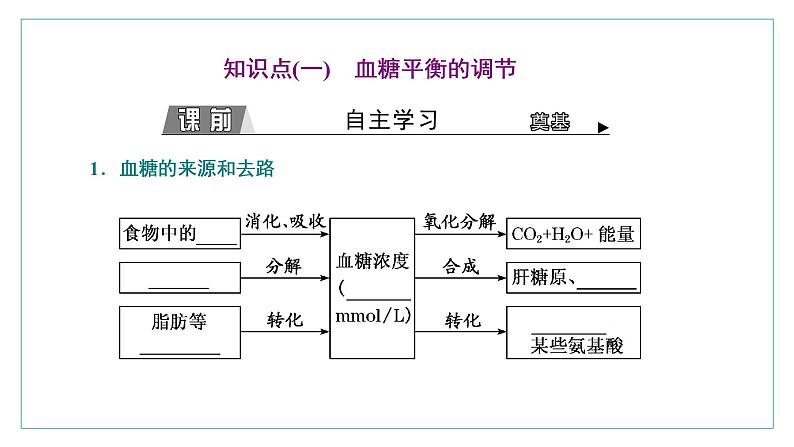 2021-2022学年高中生物新人教版选择性必修1 激素调节的过程 课件（46张）（鲁辽湘版）第3页