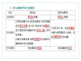 2021-2022学年高中生物新人教版选择性必修1 激素调节的过程 课件（46张）（鲁辽湘版）