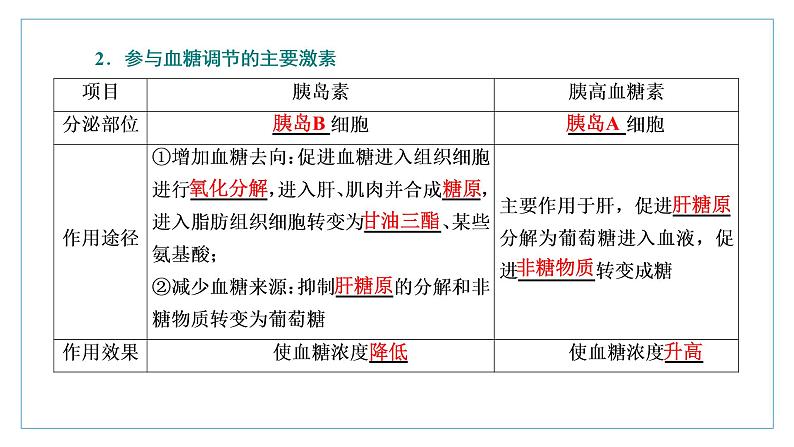2021-2022学年高中生物新人教版选择性必修1 激素调节的过程 课件（46张）（鲁辽湘版）第4页