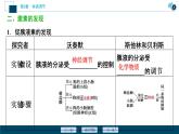 2021-2022学年高中生物新人教版选择性必修1 激素与内分泌系统（46张）课件