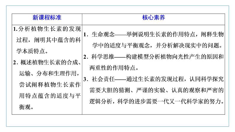 2021-2022学年高中生物新人教版选择性必修1 植物生长素 课件（62张）（鲁辽湘版）第2页