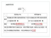 2021-2022学年高中生物新人教版选择性必修1 植物生长素 课件（62张）（鲁辽湘版）