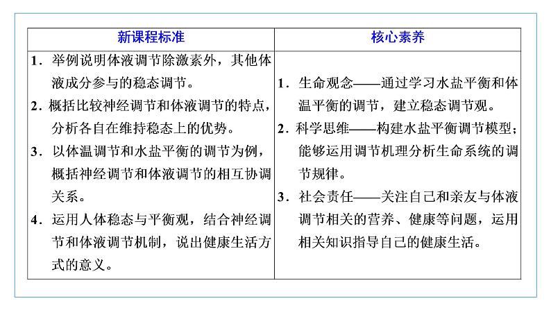 2021-2022学年高中生物新人教版选择性必修1 体液调节与神经调节的关系 课件（51张）（鲁辽湘版）第2页