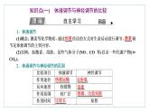 2021-2022学年高中生物新人教版选择性必修1 体液调节与神经调节的关系 课件（51张）（鲁辽湘版）