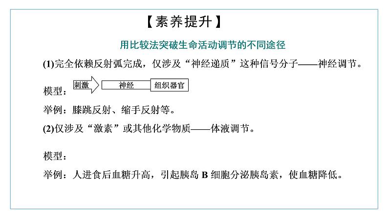 2021-2022学年高中生物新人教版选择性必修1 体液调节与神经调节的关系 课件（51张）（鲁辽湘版）08