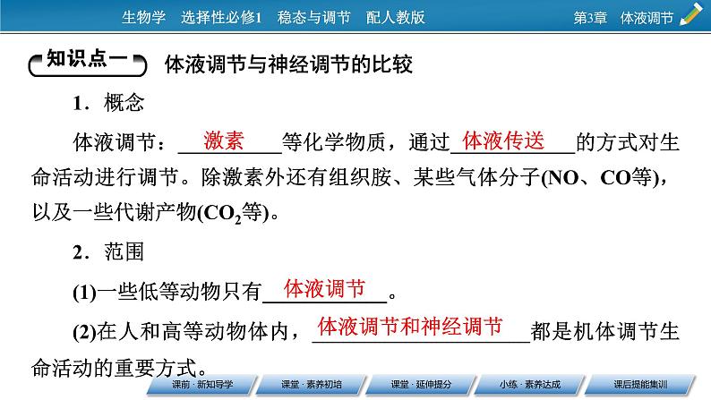 2021-2022学年高中生物新人教版选择性必修1 第3章 第3节 体液调节与神经调节的关系 课件（78张）第4页