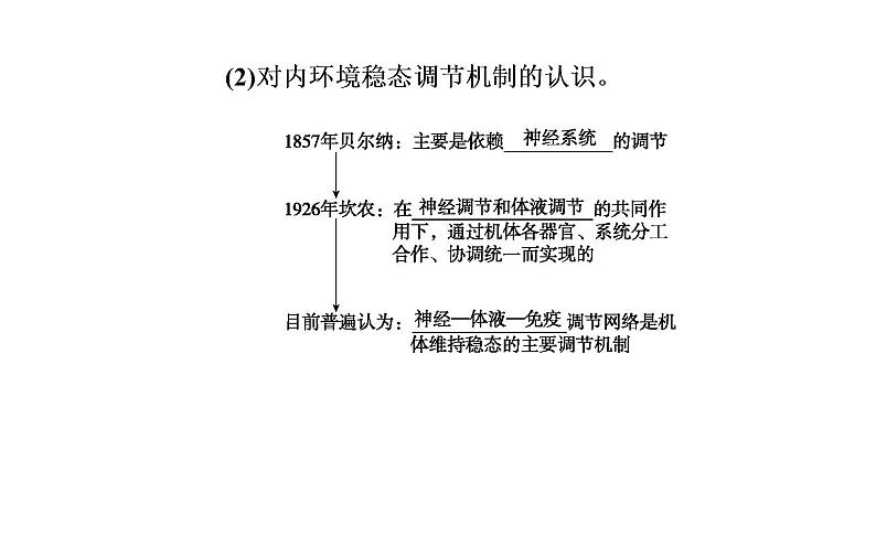 2021-2022学年高中生物新人教版选择性必修1 第1章 第2节  内环境的稳态 课件（27张）07