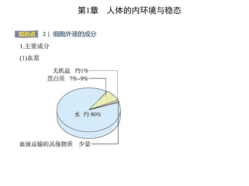 2021-2022学年高中生物新人教版选择性必修1 细胞生活的环境（21张）  课件06