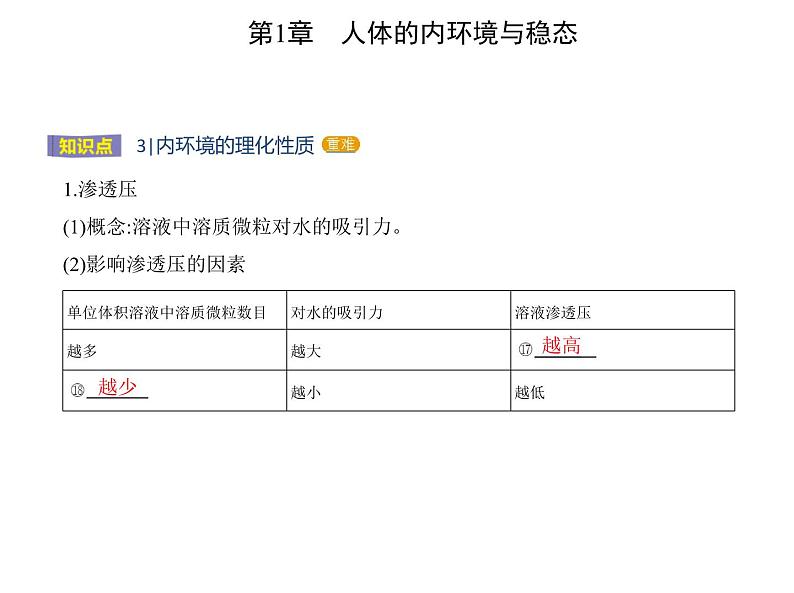 2021-2022学年高中生物新人教版选择性必修1 细胞生活的环境（21张）  课件08