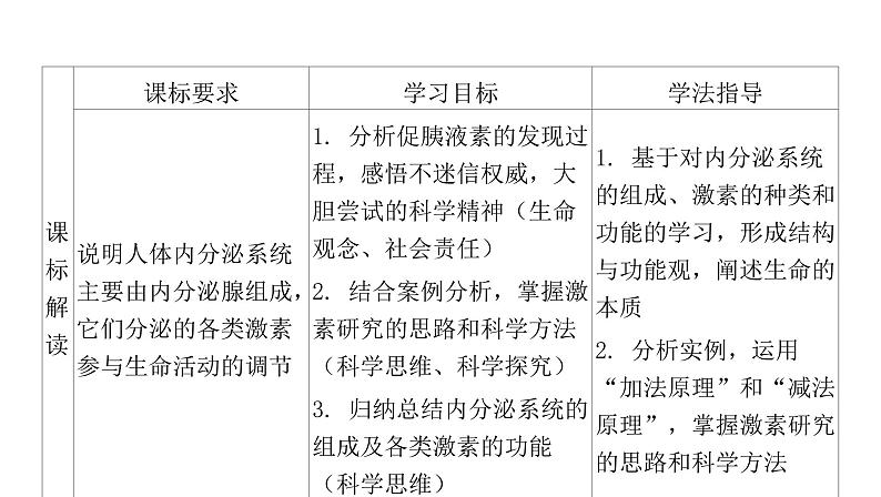 2021-2022学年高中生物新人教版选择性必修1  第3章 第1节 激素与内分泌系统 课件（100张）第2页