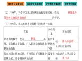 2021-2022学年高中生物新人教版选择性必修1  第3章 第1节 激素与内分泌系统 课件（100张）