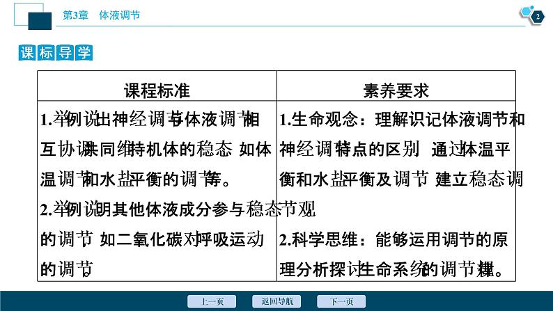 2021-2022学年高中生物新人教版选择性必修1 体液调节与神经调节的关系（50张）课件03