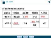 2021-2022学年高中生物新人教版选择性必修1 体液调节与神经调节的关系（50张）课件