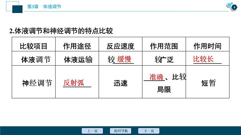 2021-2022学年高中生物新人教版选择性必修1 体液调节与神经调节的关系（50张）课件05