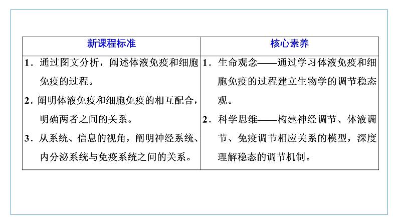 2021-2022学年高中生物新人教版选择性必修1 特异性免疫 课件（34张）（鲁辽湘版）第2页