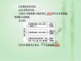 2021-2022学年高中生物新人教版选择性必修1 第3章 第1节  激素与内分泌系统 课件（35张）