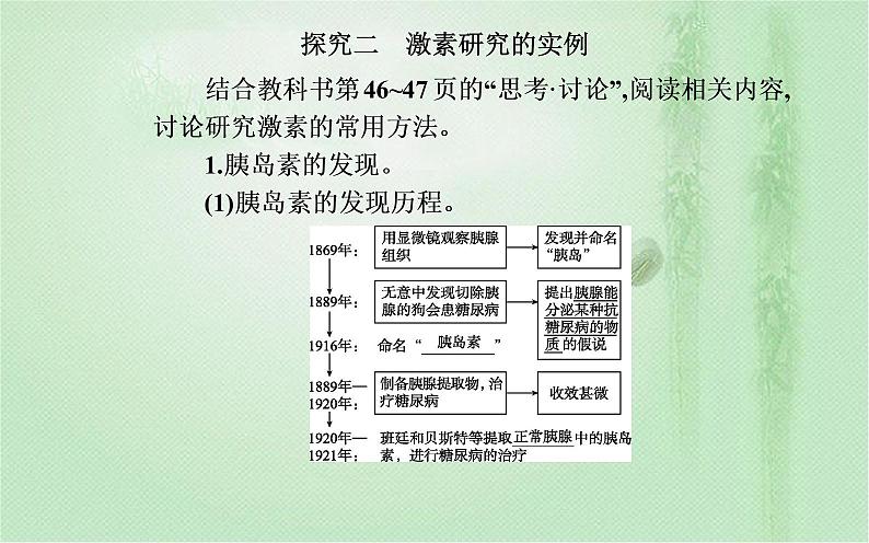 2021-2022学年高中生物新人教版选择性必修1 第3章 第1节  激素与内分泌系统 课件（35张）第7页