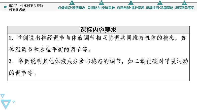 2021-2022学年高中生物新人教版选择性必修1 体液调节与神经调节的关系（55张）  课件02