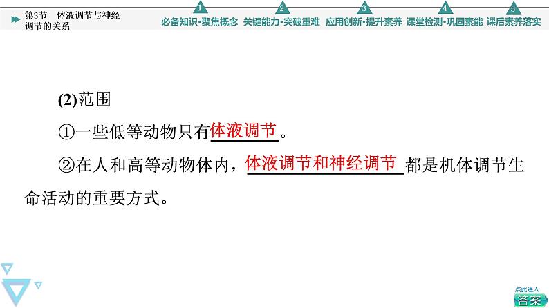 2021-2022学年高中生物新人教版选择性必修1 体液调节与神经调节的关系（55张）  课件06