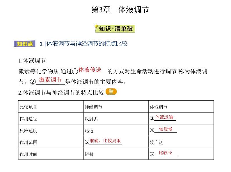 2021-2022学年高中生物新人教版选择性必修1 体液调节与神经调节的关系（19张）  课件02