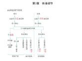 2021-2022学年高中生物新人教版选择性必修1 体液调节与神经调节的关系（19张）  课件