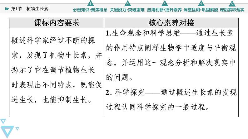 2021-2022学年高中生物新人教版选择性必修1 植物生长素（79张）  课件第2页